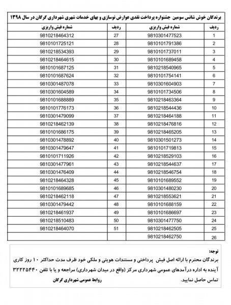 اعلام لیست برندگان خوش‌حسابی پرداخت عوارض شهرداری گرگان