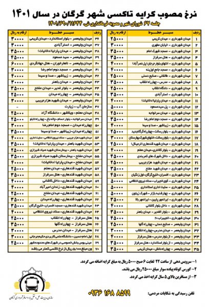 نرخ مصوب کرایه تاکسی و آژانس های تلفنی شهر گرگان در سال 1401 اعلام شد